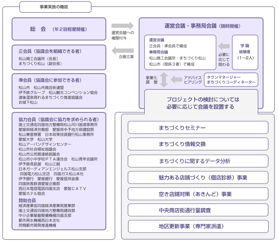 組織図